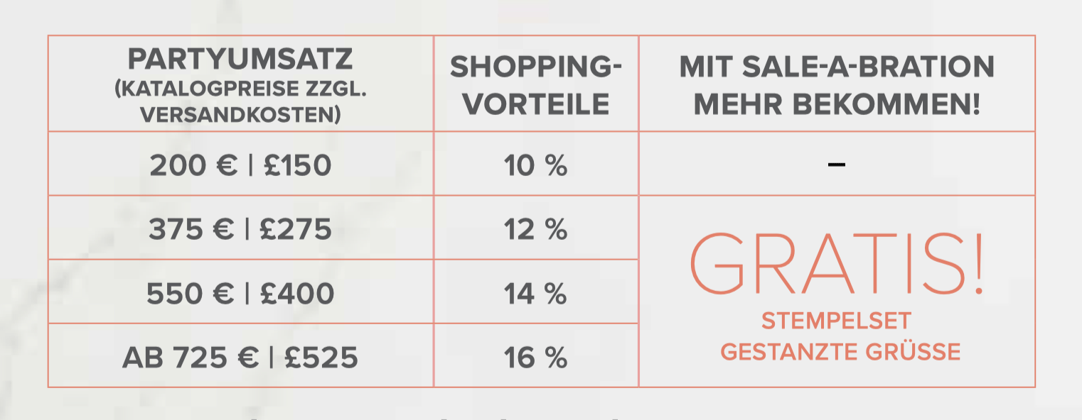Sale-A-Bration Januar 2021